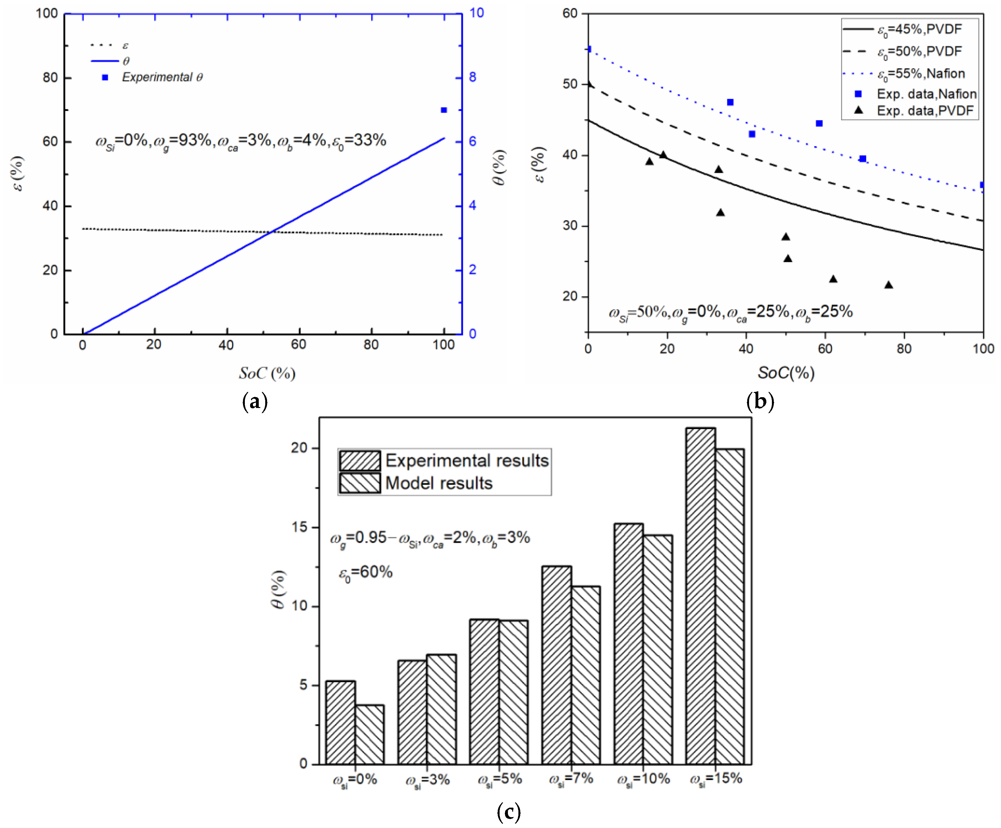 Energies Free Full Text Model Based Investigations Of Porous Si