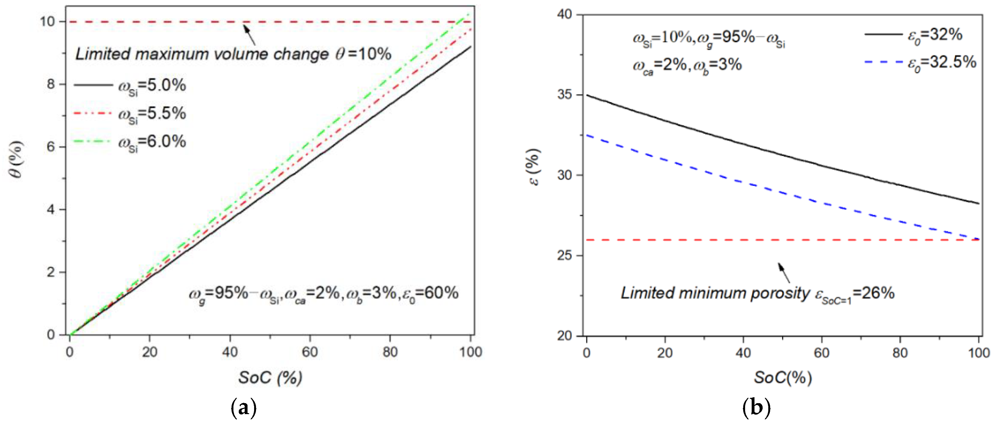 Energies Free Full Text Model Based Investigations Of Porous Si