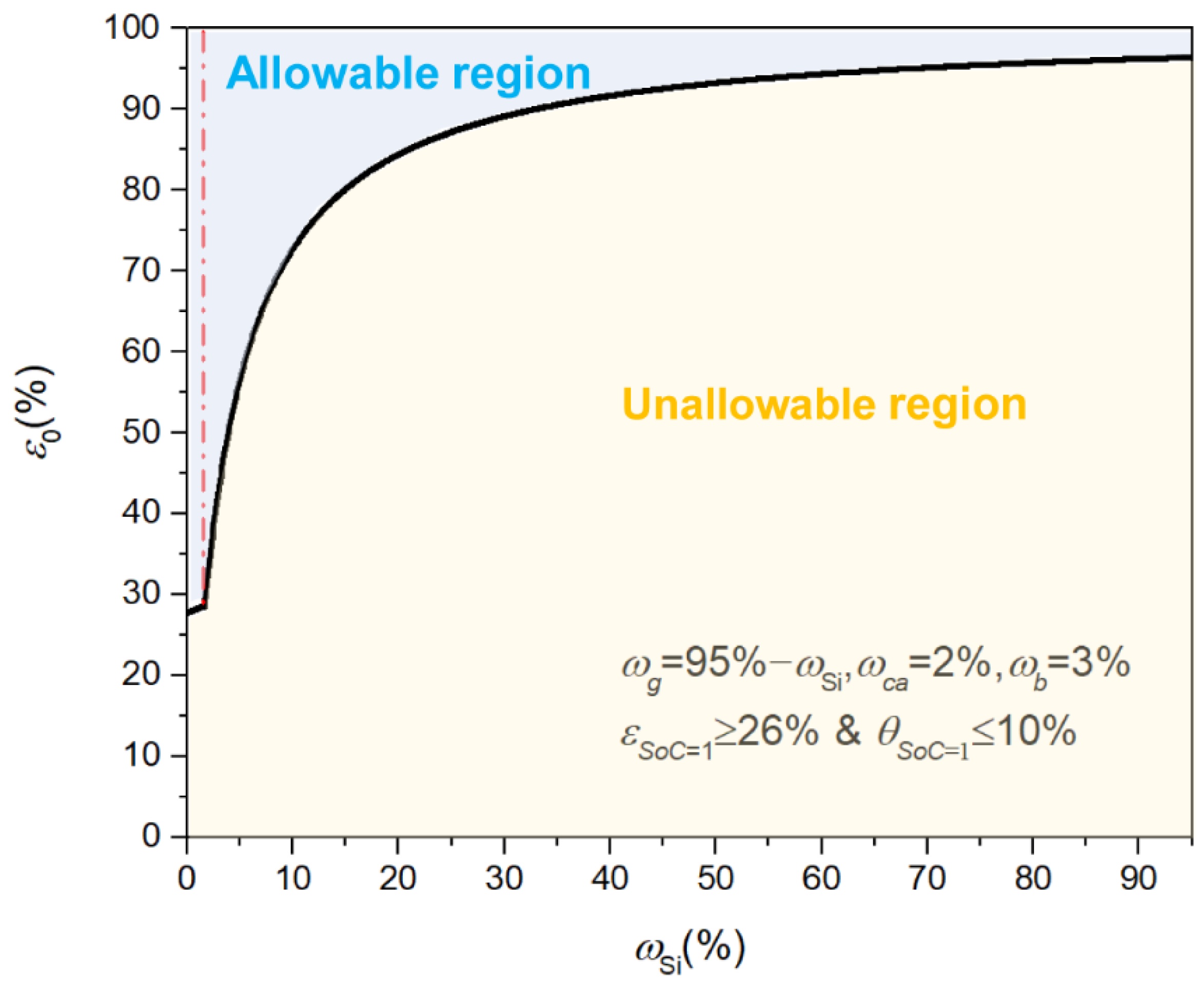 Energies Free Full Text Model Based Investigations Of Porous Si