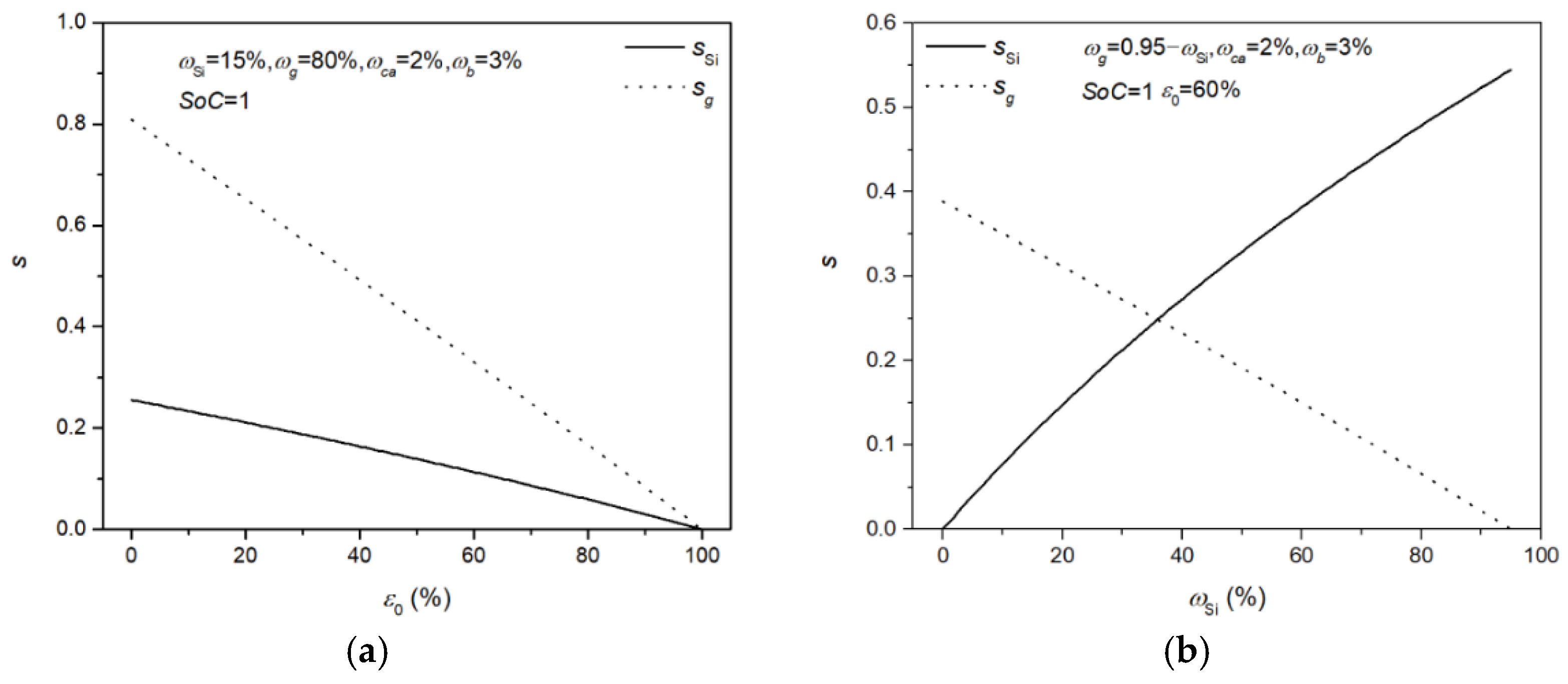 Energies Free Full Text Model Based Investigations Of Porous Si