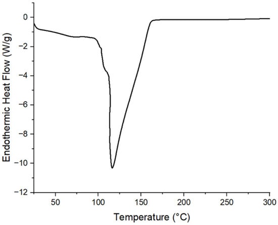 Energies | Free Full-Text | Functional Properties of Pineapple Plant ...