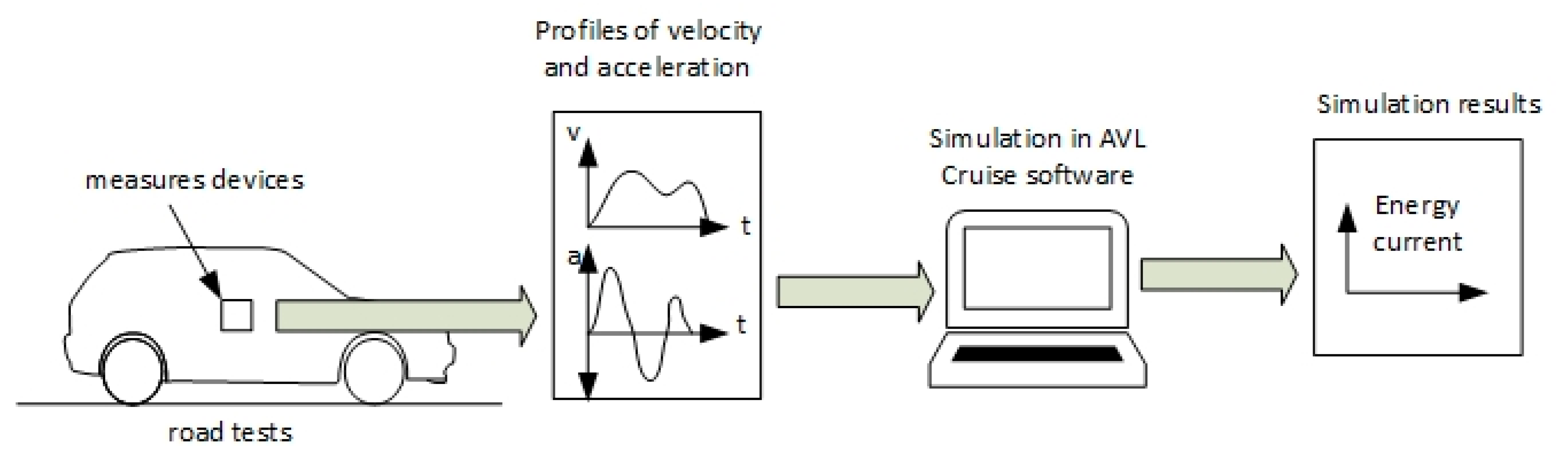 Energies | Free Full-Text | The Analysis of Energy Recovered during the ...