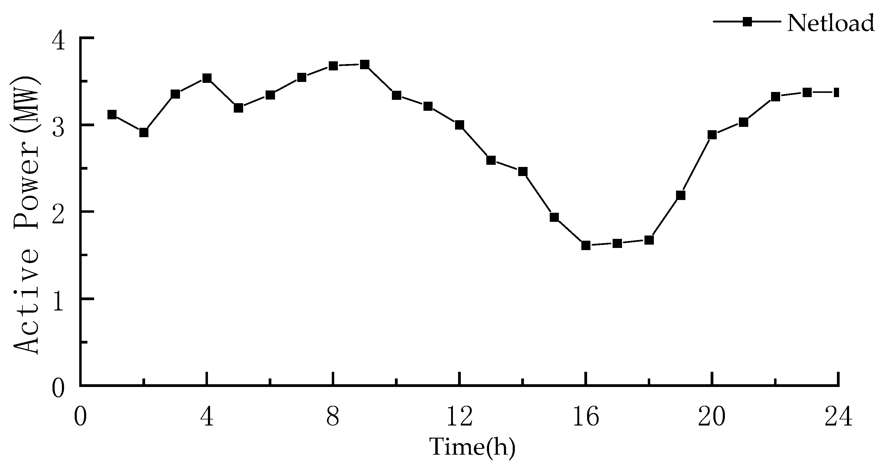 energies-free-full-text-low-carbon-scheduling-of-integrated