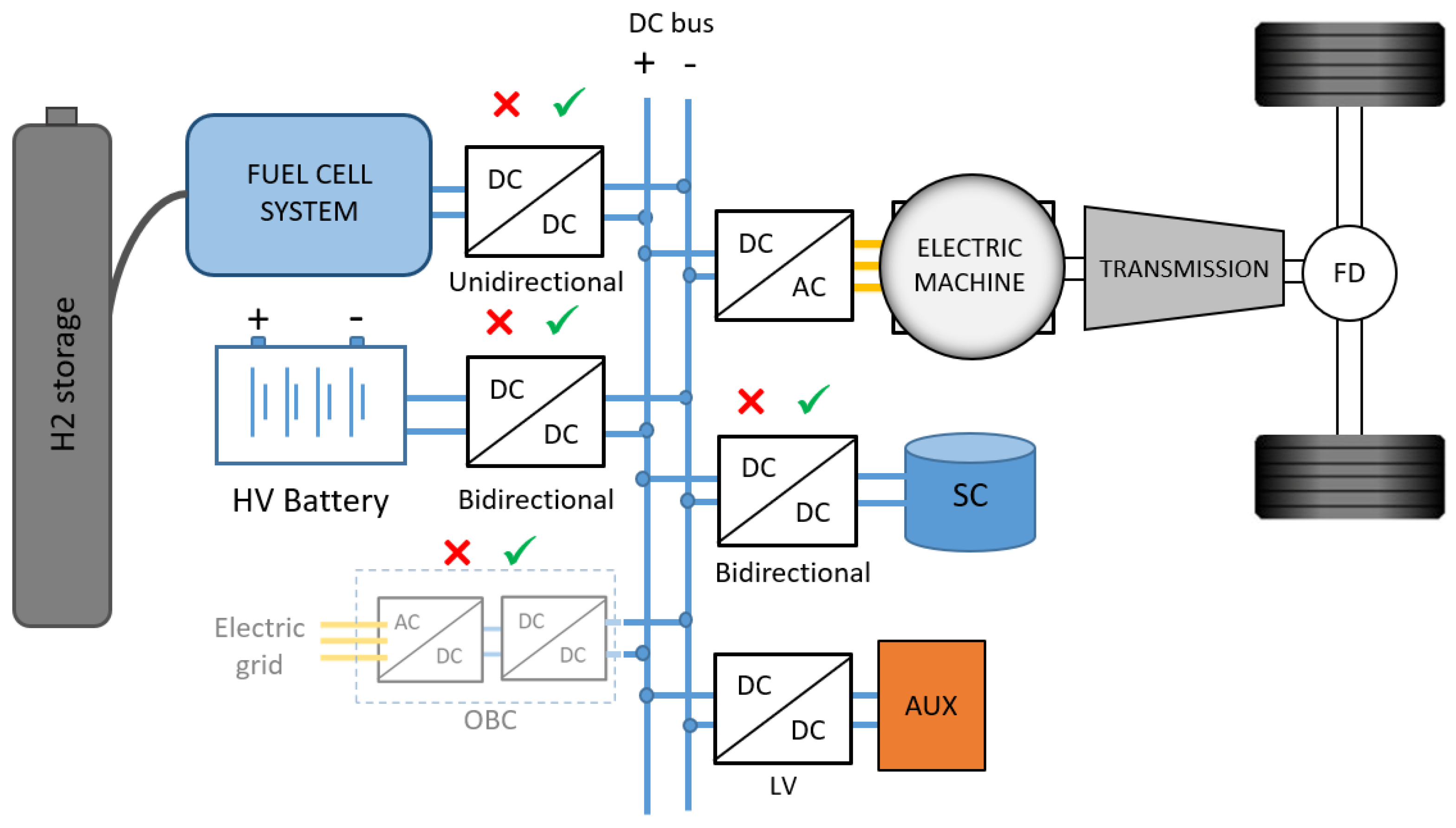Energies Free FullText A Review of Fuel Cell Powertrains for Long