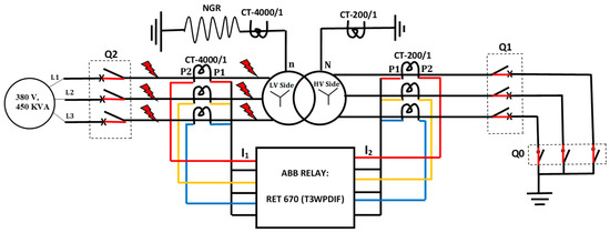 Energies | Free Full-Text | An Approach to Performing Stability ...