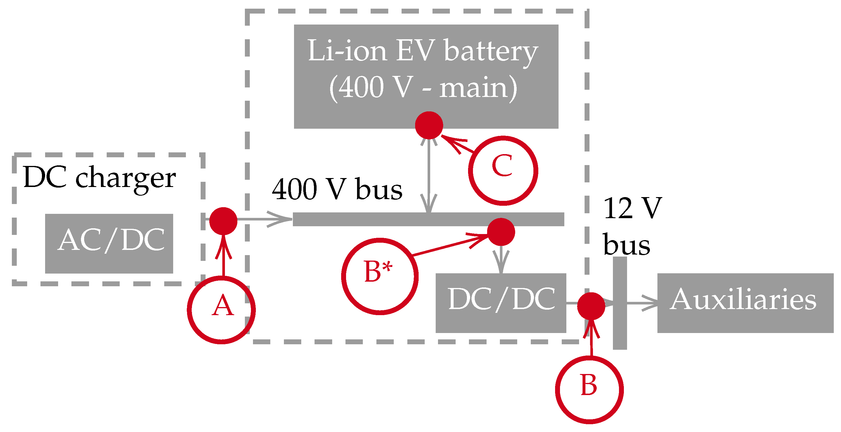 BATTERIE 6V. 4.5 A.H - JCM Electrique