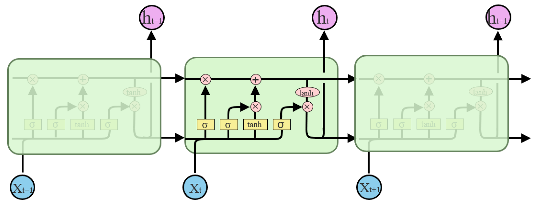 Energies | Free Full-Text | Time-Series Well Performance Prediction ...