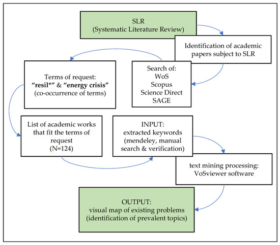 Energies | Free Full-Text | Organizational Resilience as a