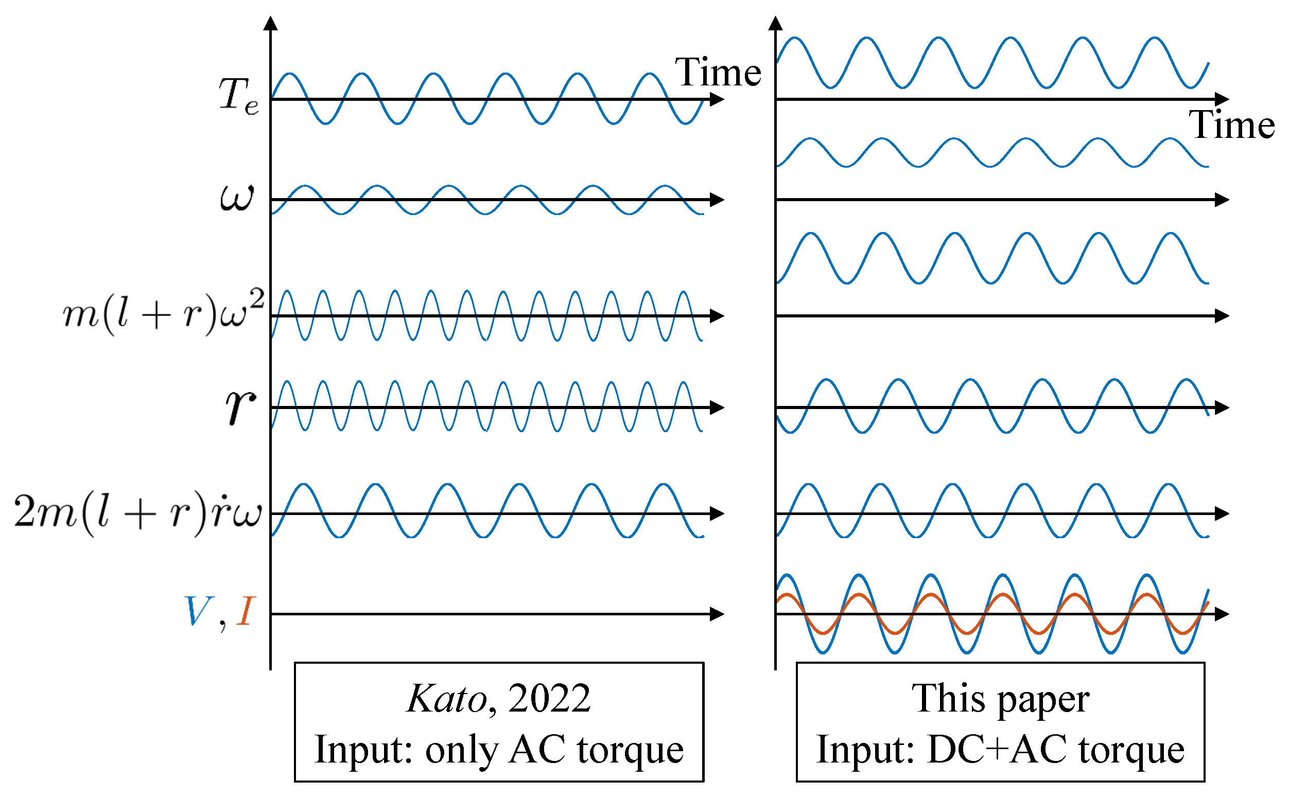 Energies | Free Full-Text | Numerical Simulation On Electromagnetic ...