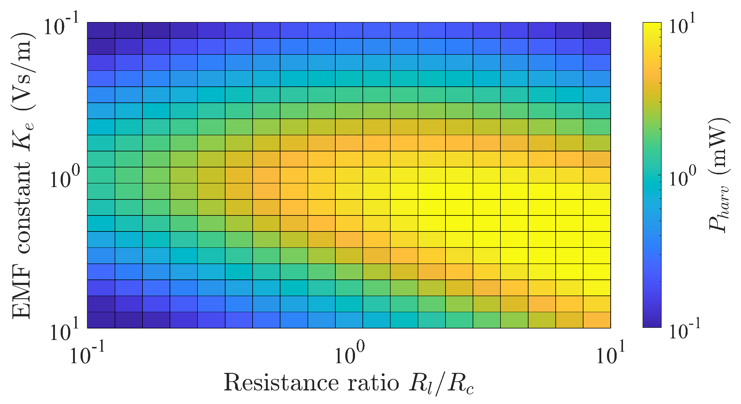 Energies | Free Full-Text | Numerical Simulation On Electromagnetic ...