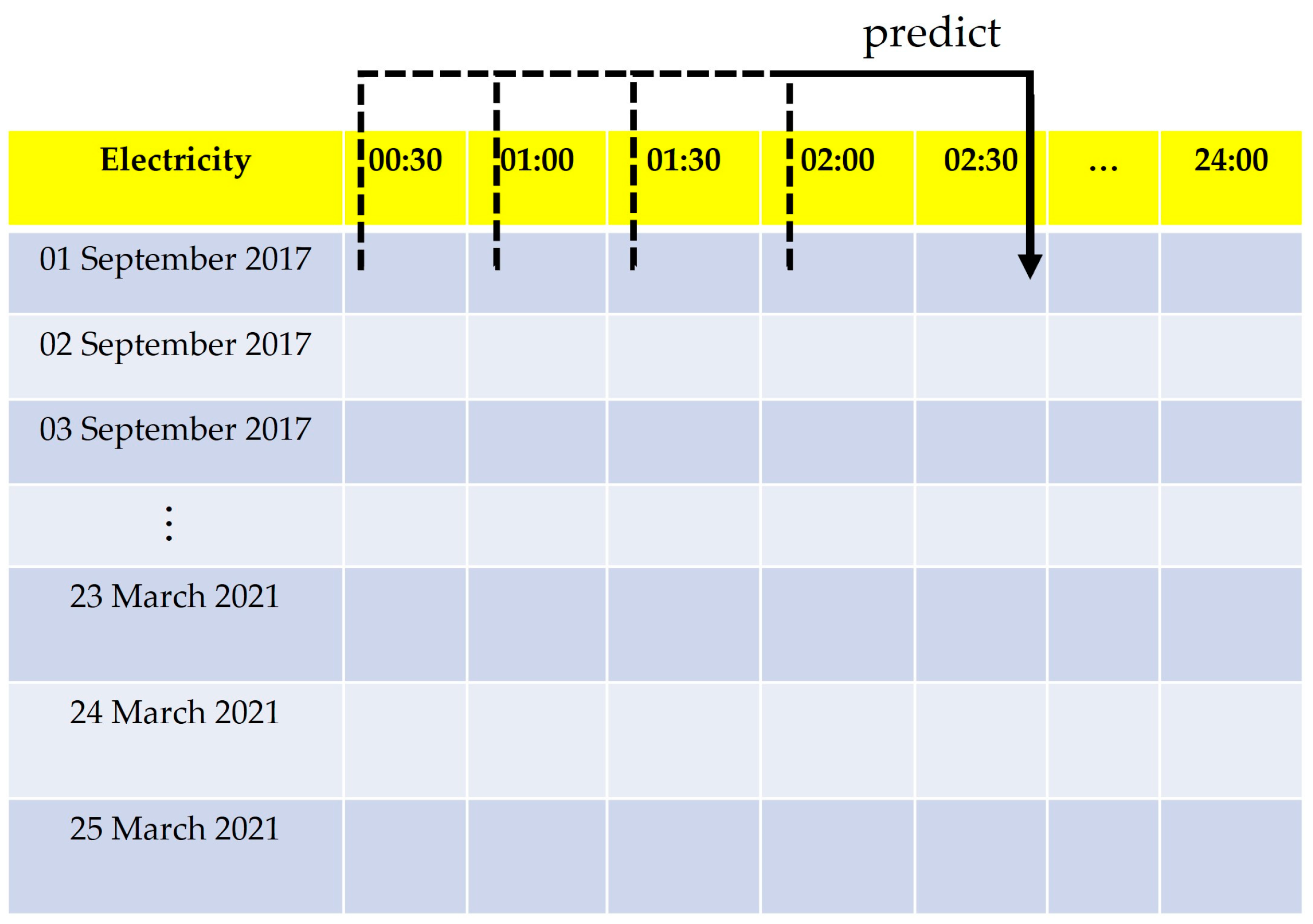 energies-free-full-text-forecasting-energy-consumption-of-a-public