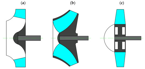Fan Shape Path Areas of Fan Research—A Review of the Literature in Terms of Improving ...