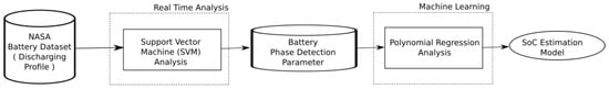 Energies | Free Full-Text | Lithium-Ion Battery State-of-Charge ...