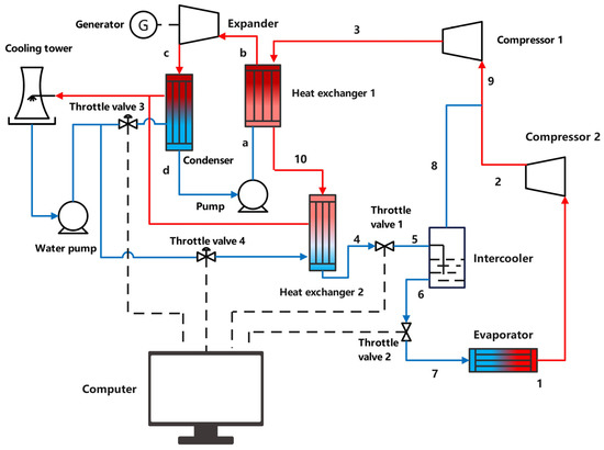 Energy, Exergy, and Economic (3E) Analysis of Transcritical Carbon ...