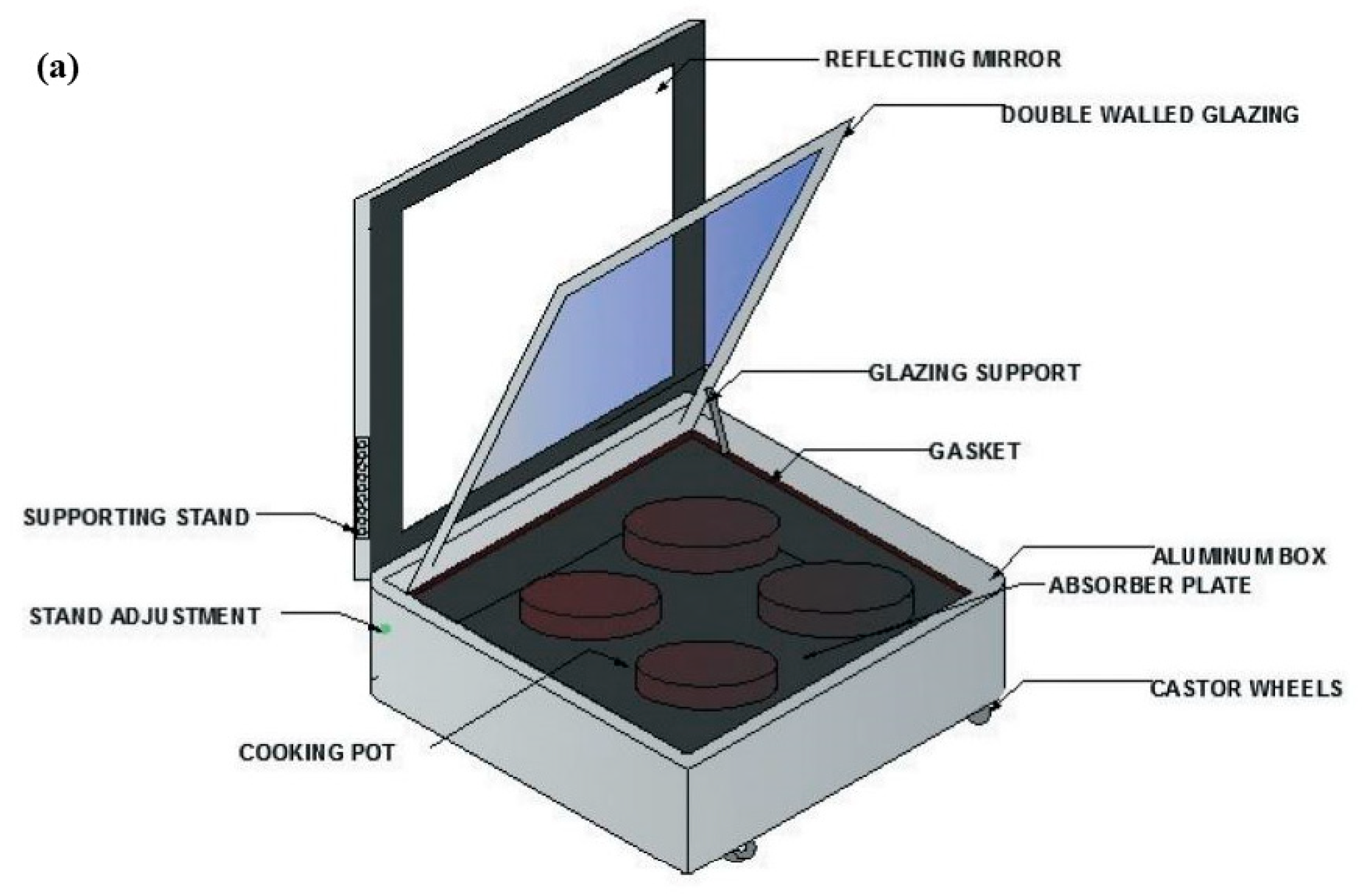 PDF] Implementation Issues and Economic Viability of Box Type Solar Cooker  in Indian Scenario | Semantic Scholar