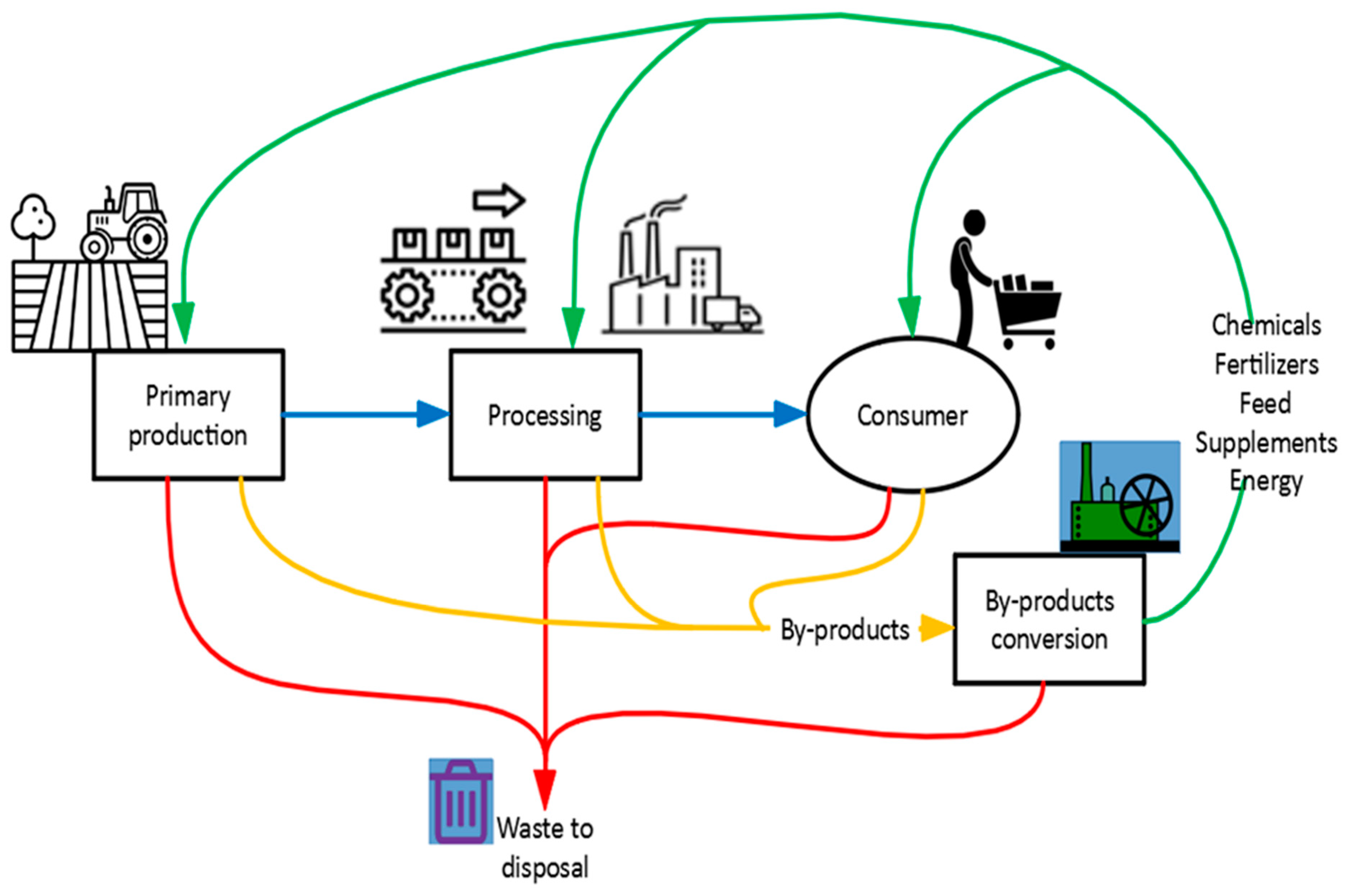 IV. Advantages of Implementing Green Energy in Circular Supply Chains and Manufacturing