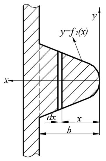 Optimisation of Thermal and Geometric Parameters of Cylindrical Fins ...