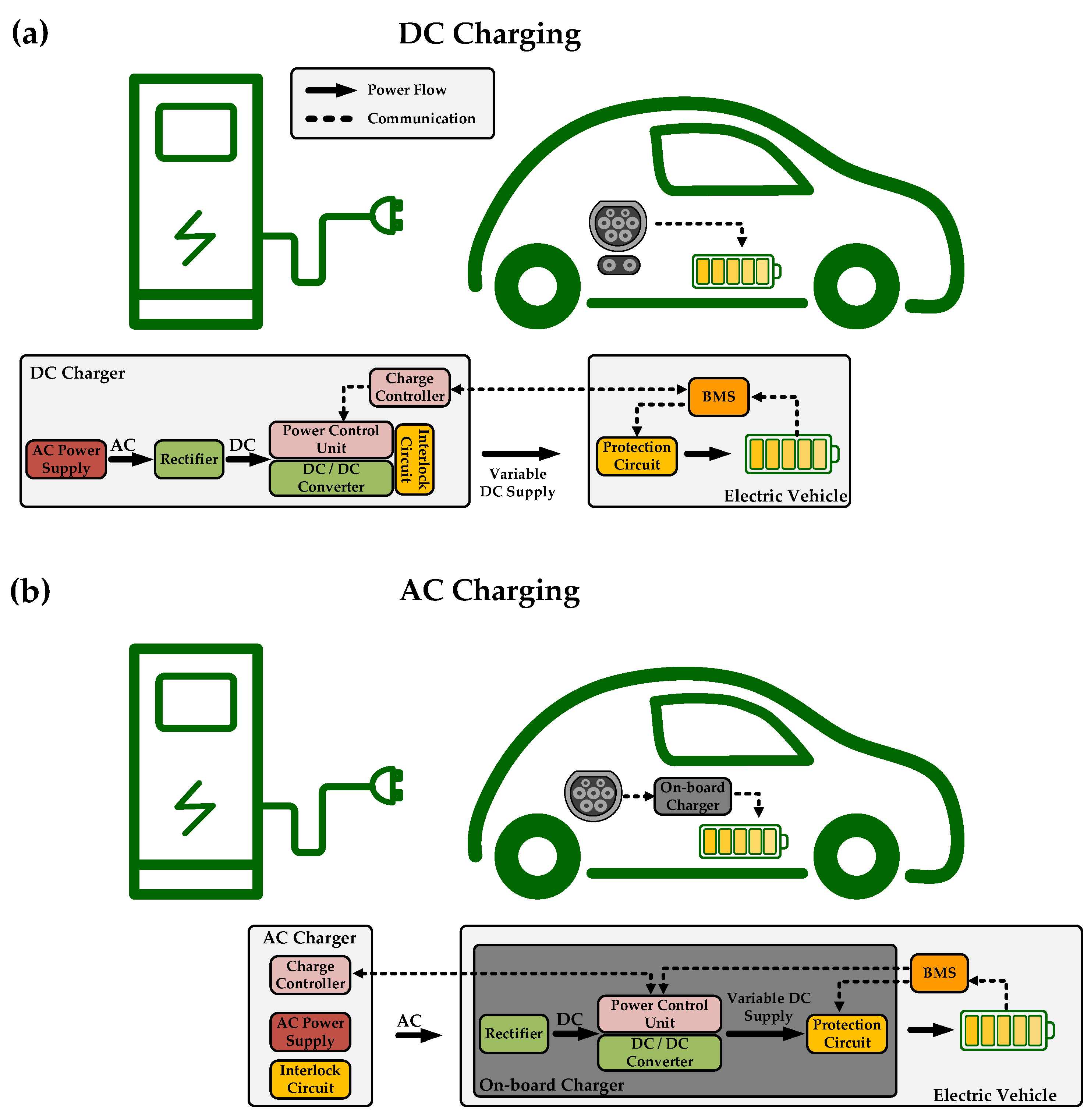stationary front diagram smart exchange