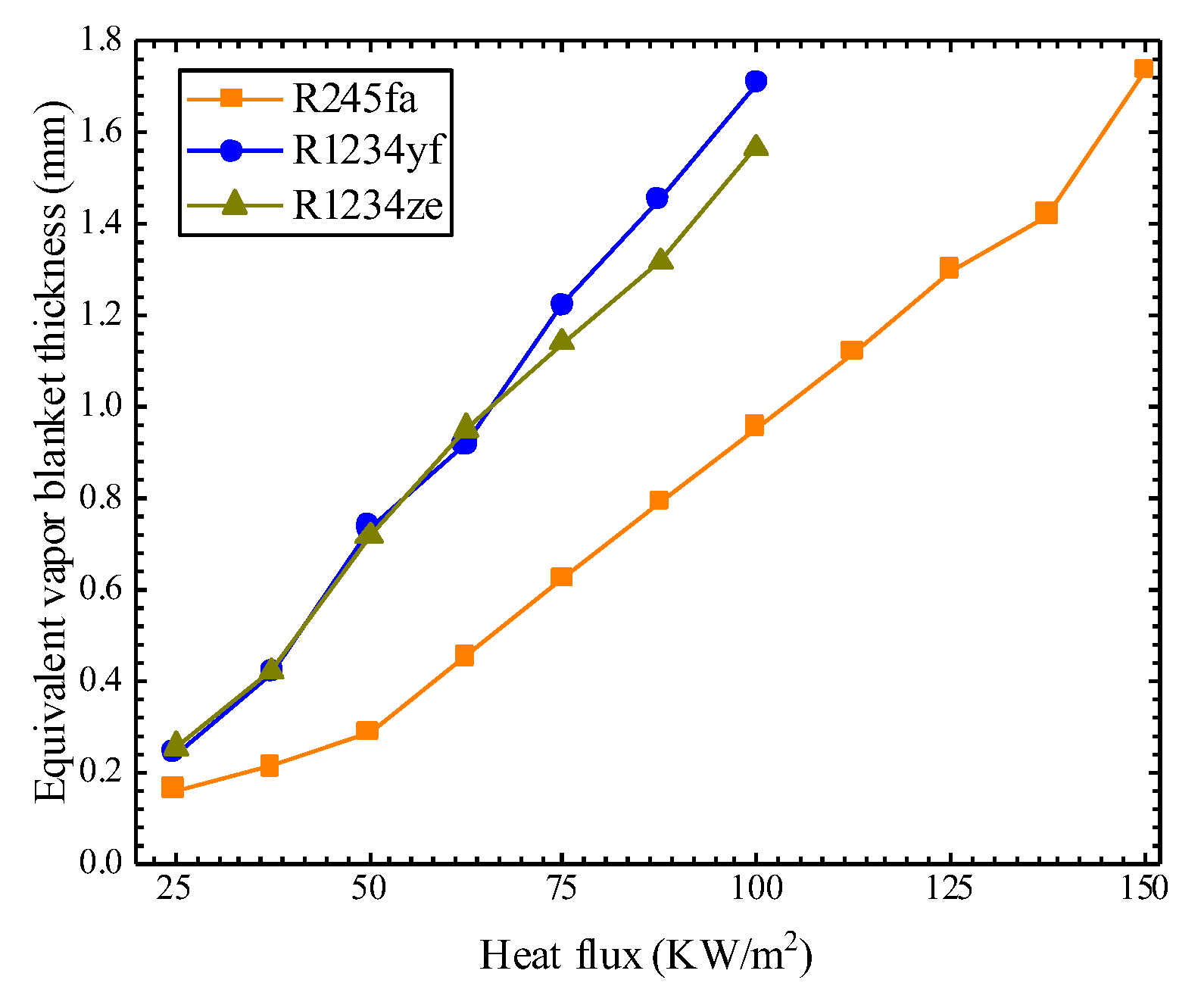 Energies | Free Full-Text | Numerical Investigation With Experimental ...