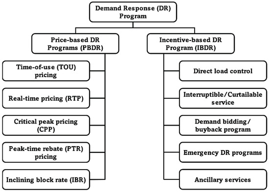 The dual role of price: decomposing consumers' reactions to price