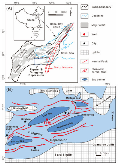 Energies | Free Full-Text | Reconstruction of Lake-Level Changes by ...