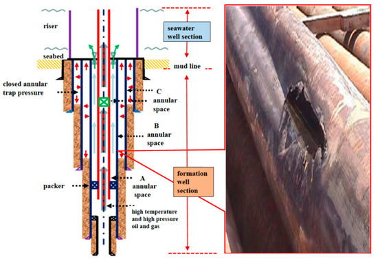 Energies | Free Full-Text | Research On Wellbore Integrity Assurance ...