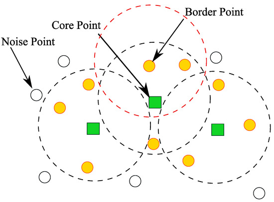 Clustering Method for Load Demand to Shorten the Time of Annual Simulation