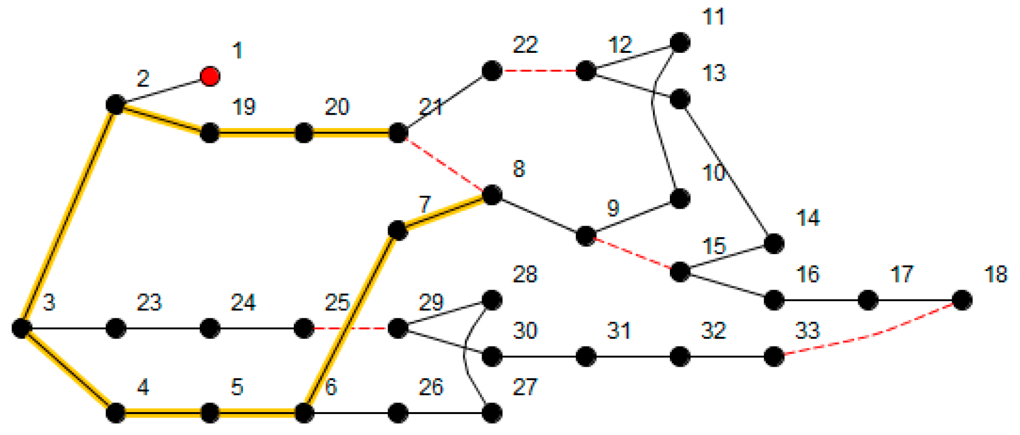 Reconfiguração de sistemas de distribuição usando o algoritmo