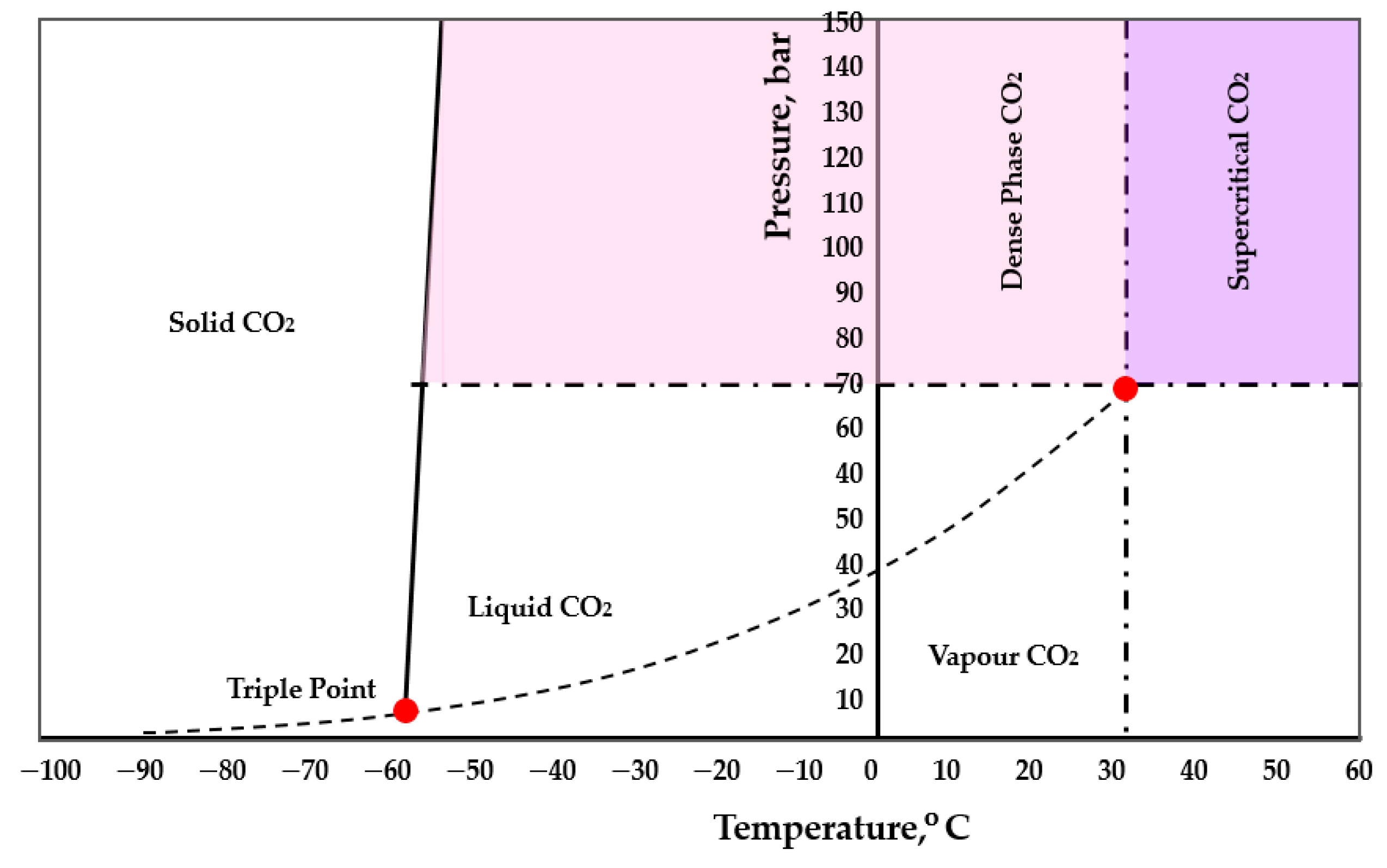 Energies | Free Full-Text | An Overview of Geological CO2