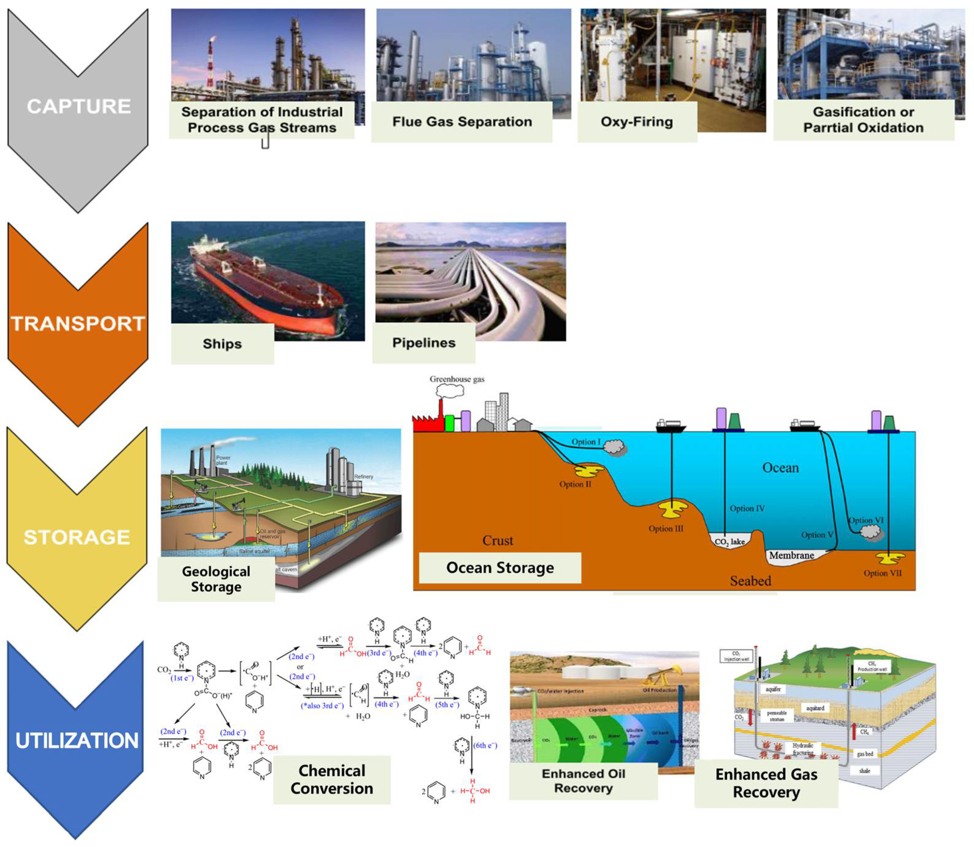 Energies | Free Full-Text | A Systematic Review of Carbon Capture 