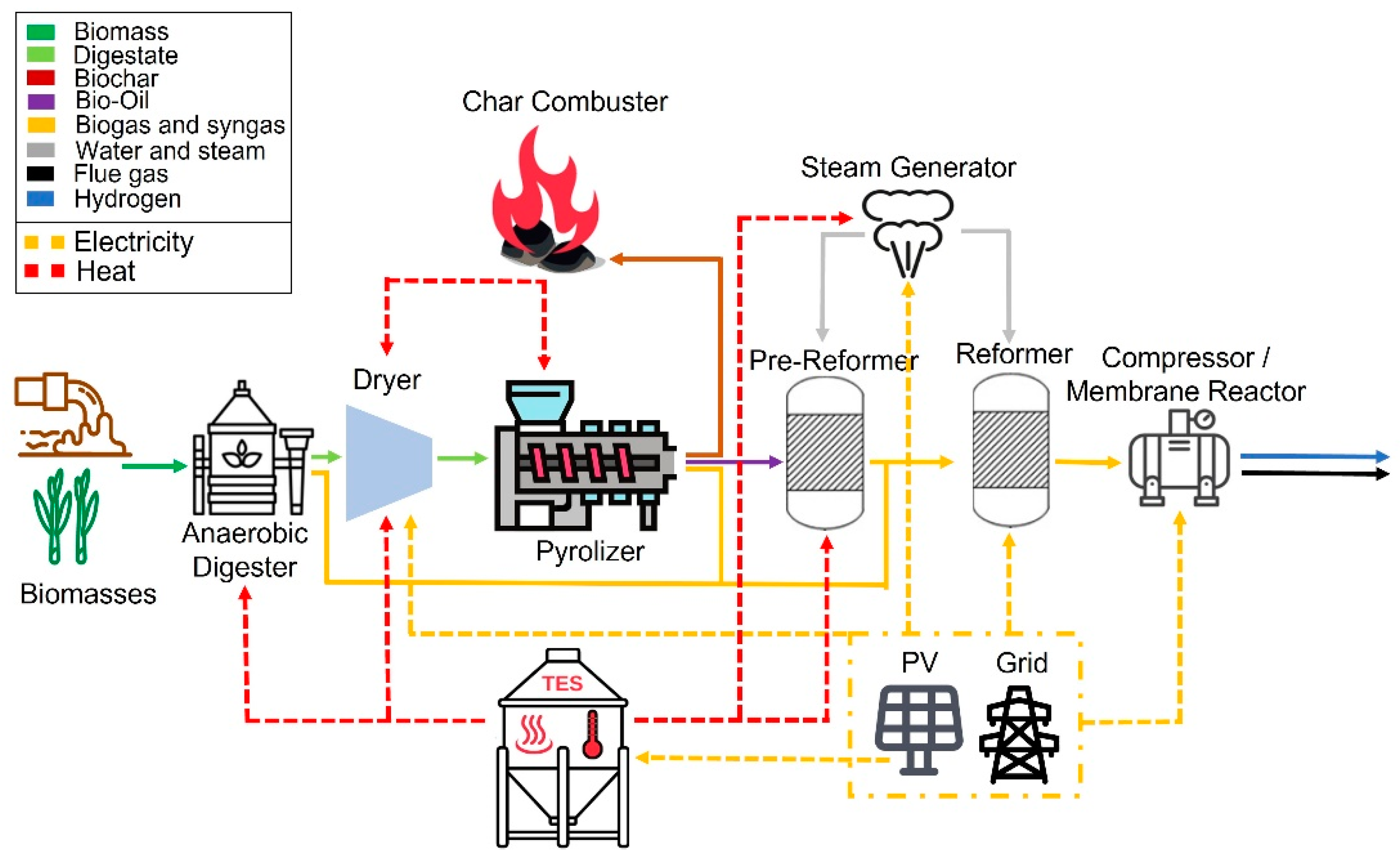 biomass power diagram