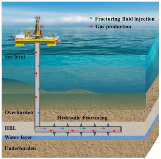 Energies | Free Full-Text | Enhanced Gas Production from Class II Gas ...