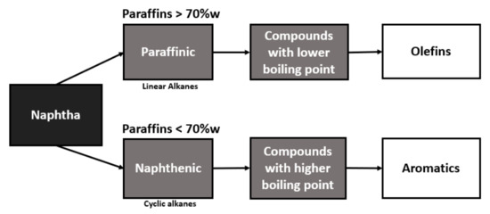 Heavy Aromatic Naphtha Solvent Price, Monitor, Trend, Demand