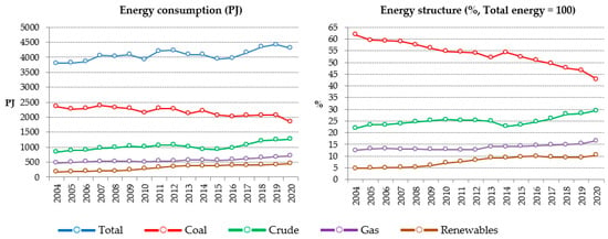 Energies | Free Full-Text | Decoupling Analysis Of Energy-Related ...