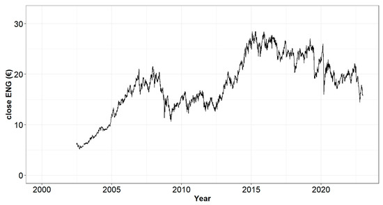 Energies | Free Full-Text | Stock Price Forecasting of IBEX35 Companies ...