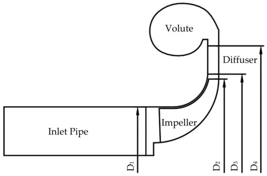 Compressor Inlet Water Math Injection Numerical Simulation on the Influence of Inlet Flow Characteristics on ...
