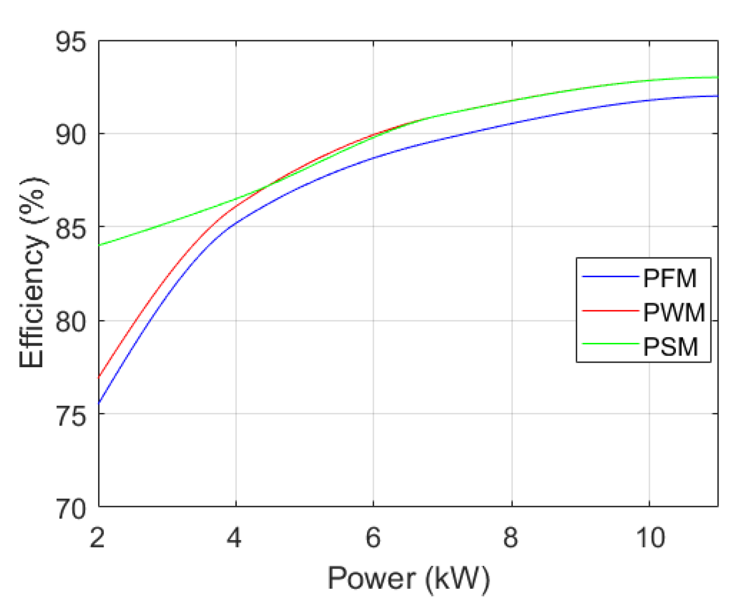 Measured DC-DC converter efficiency vs. input power at V BAT = 1.2 V