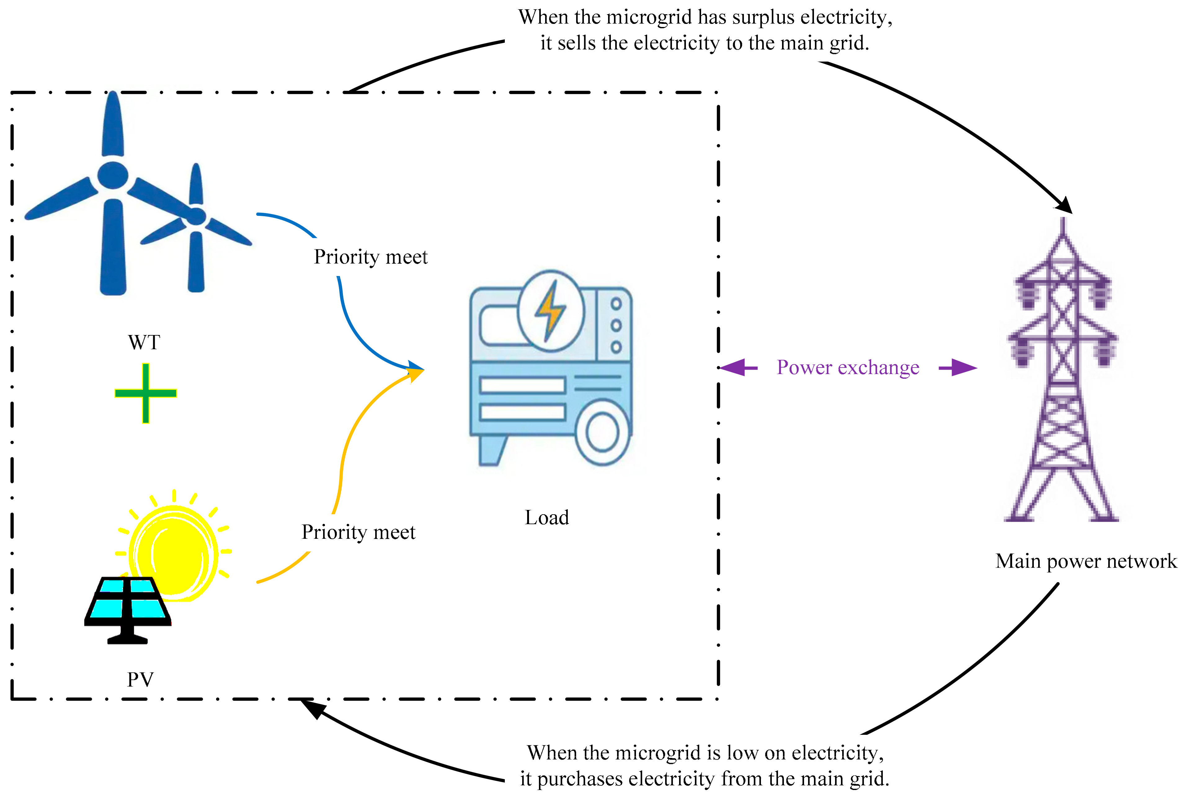 Energies | Free Full-Text | Economic Dispatch Optimization Of A ...