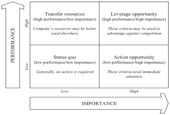 Energies | Free Full-Text | Citizen Satisfaction with Renewable Energy ...