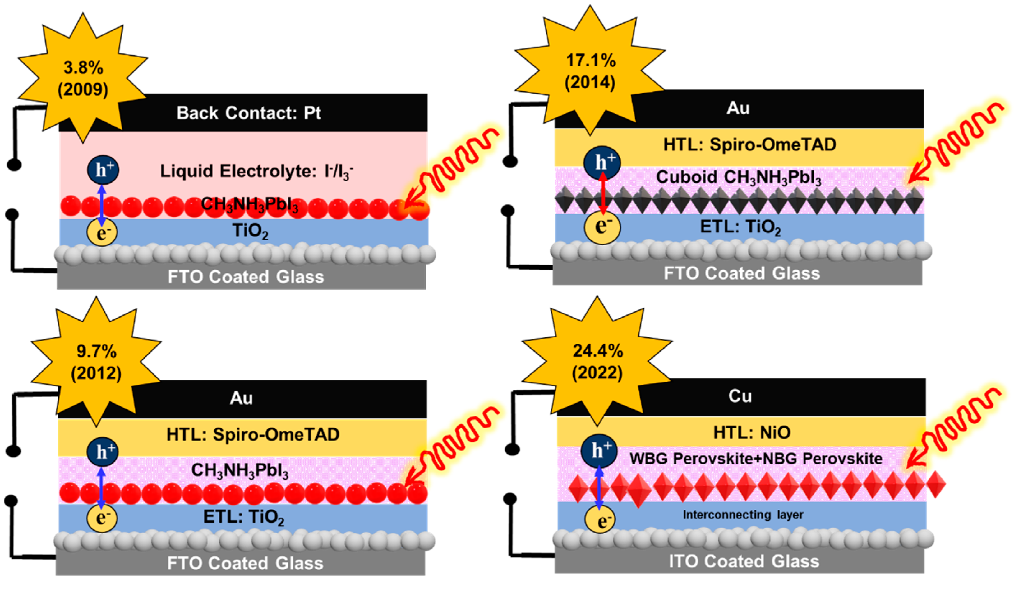 High-Performance Semitransparent Organic Photovoltaics Featuring a Surface  Phase-Matched Transmission-Enhancing Ag/ITO Electrode