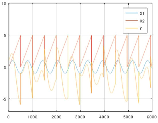 Energies | Special Issue : Energy – Machine Learning And Artificial ...