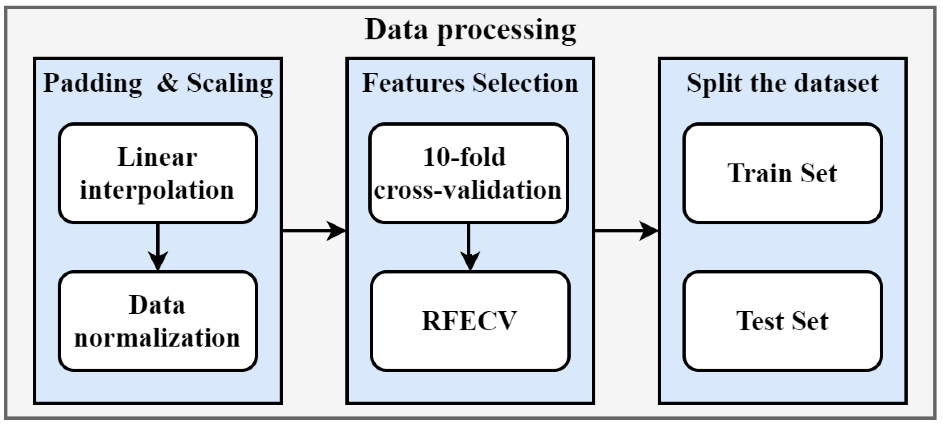 Energies | Free Full-Text | T-LGBKS: An Interpretable Machine Learning ...