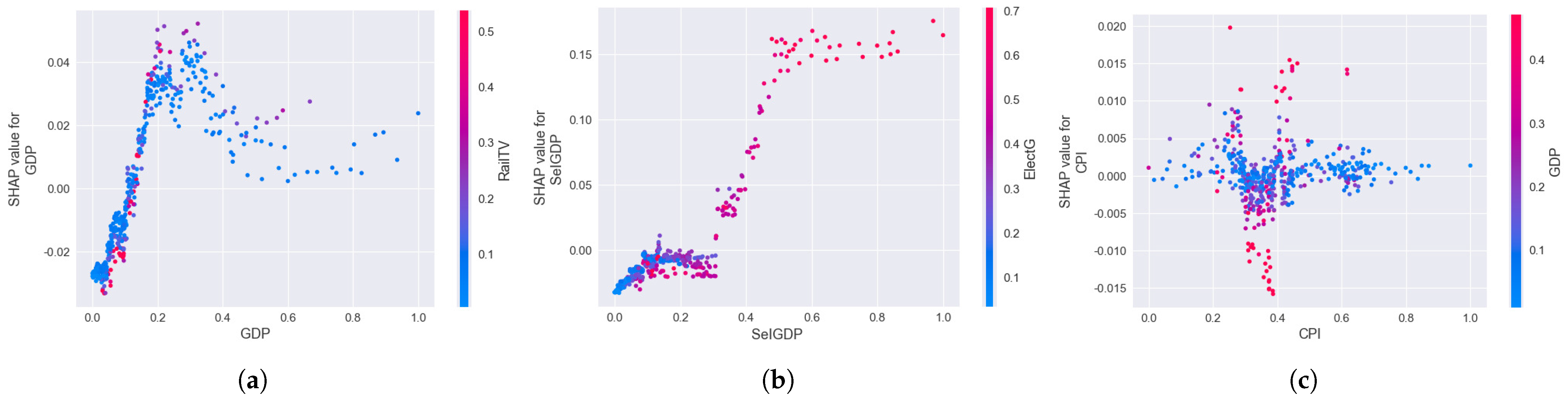 Energies | Free Full-Text | T-LGBKS: An Interpretable Machine Learning ...