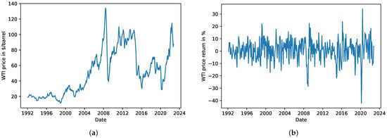 Energies | Free Full-Text | Oil Price Forecasting Using FRED Data: A ...