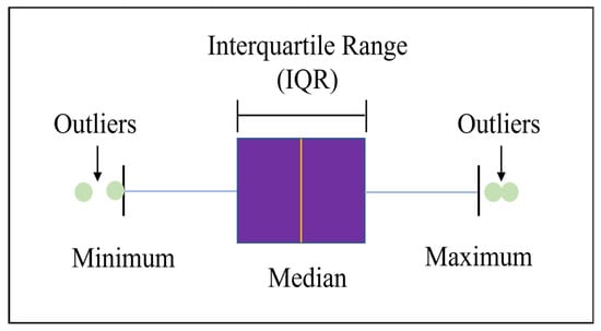 Energies | Free Full-Text | Early Gas Kick Warning Based on Temporal ...