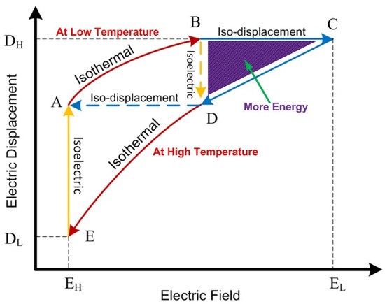 Energies | Free Full-Text | Improvement of Power Recovery by Applying a ...