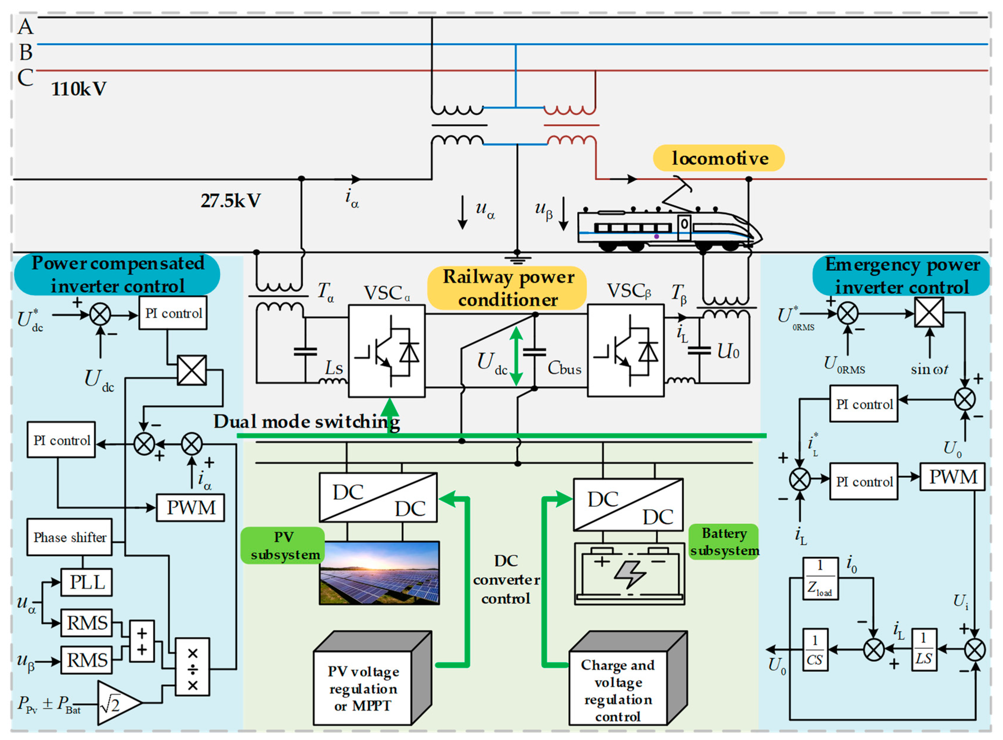 Research On Low Frequency Stability Under Emergency Power Supply Scheme Research On Low Frequency Stability Under Emergency Power Supply Scheme