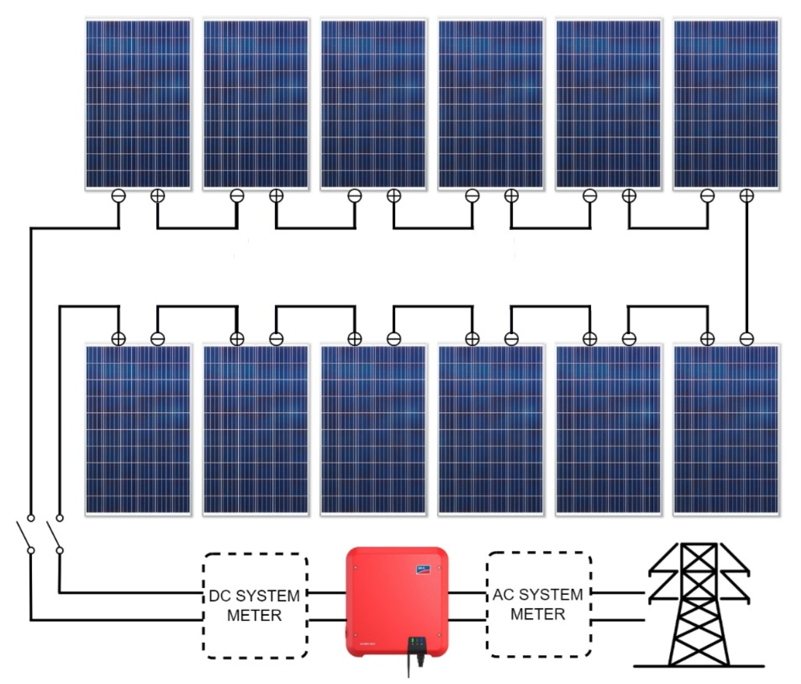 Energies | Free Full-Text | Multiparameter Regression of a Photovoltaic ...