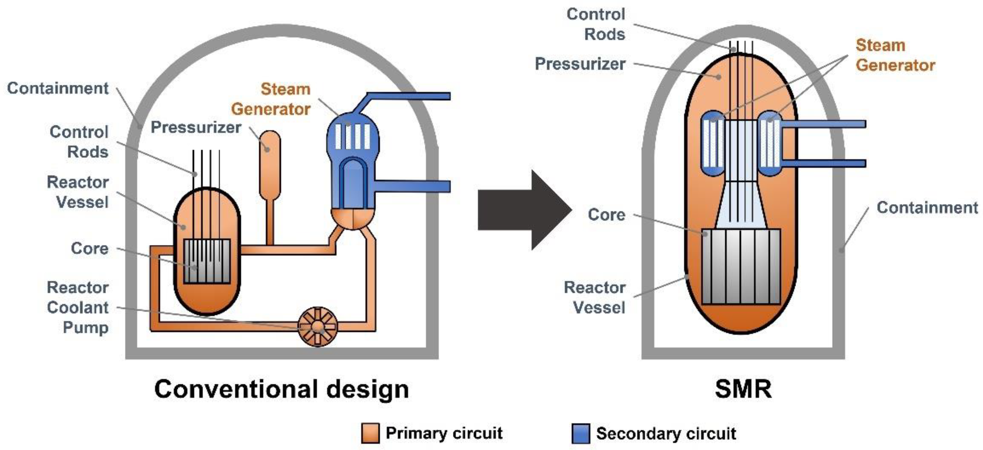 Small Modular Reactors Small Modular Reactor Manual NZHGK Small Modular Reactors Small Modular Reactor Manual NZHGK