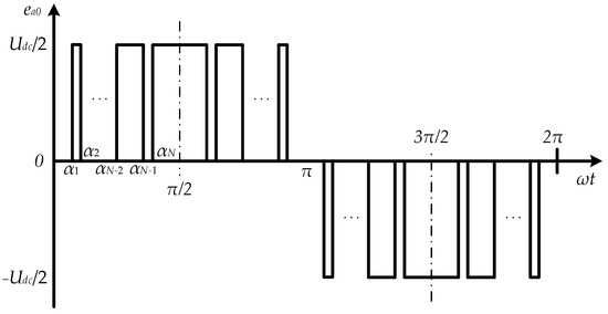 Energies | Free Full-Text | Study of Behavior of Voltage and Current ...